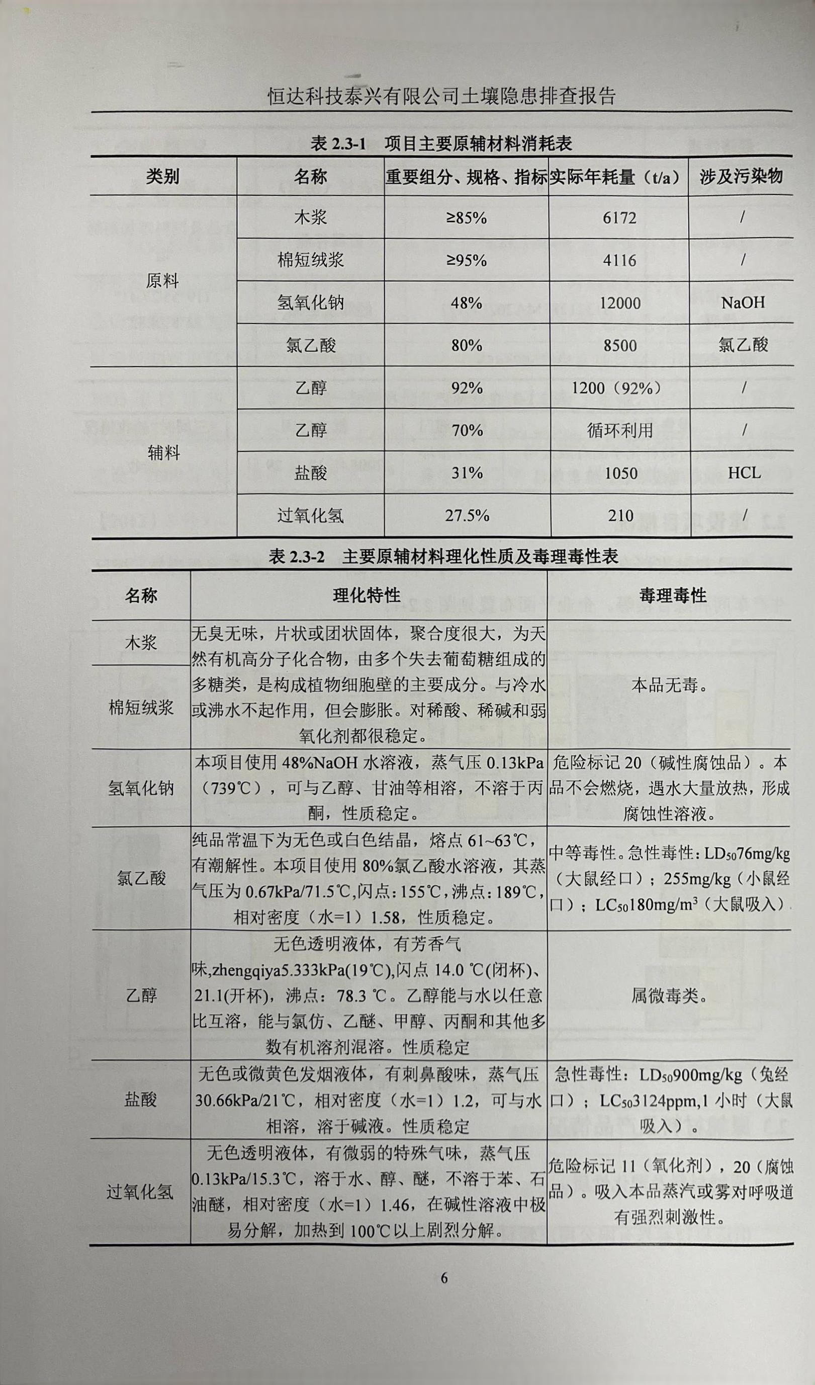 恒達(dá)科技泰興有限公司土壤污染隱患排查報告(圖9)